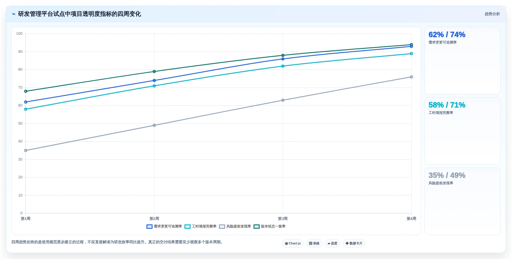 2026年研发项目管理软件选型指南：5款主流工具深度对比与效能提升实践