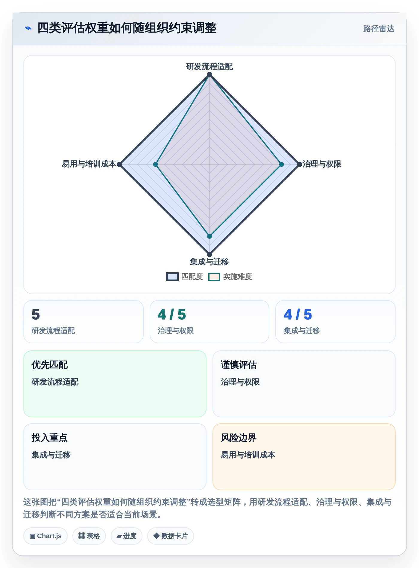 2026年效率革命:6大小组管理工具全面对比与推荐