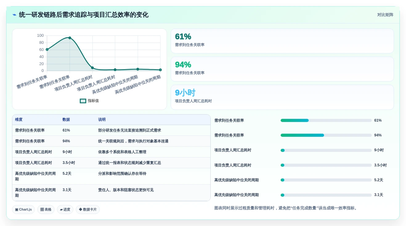 2026年项目管理平台软件大比拼：6款顶级工具助你提升效率