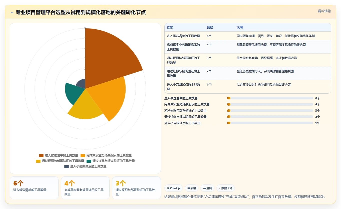 2026年效率之选:6大阿里团队协作工具全面对比