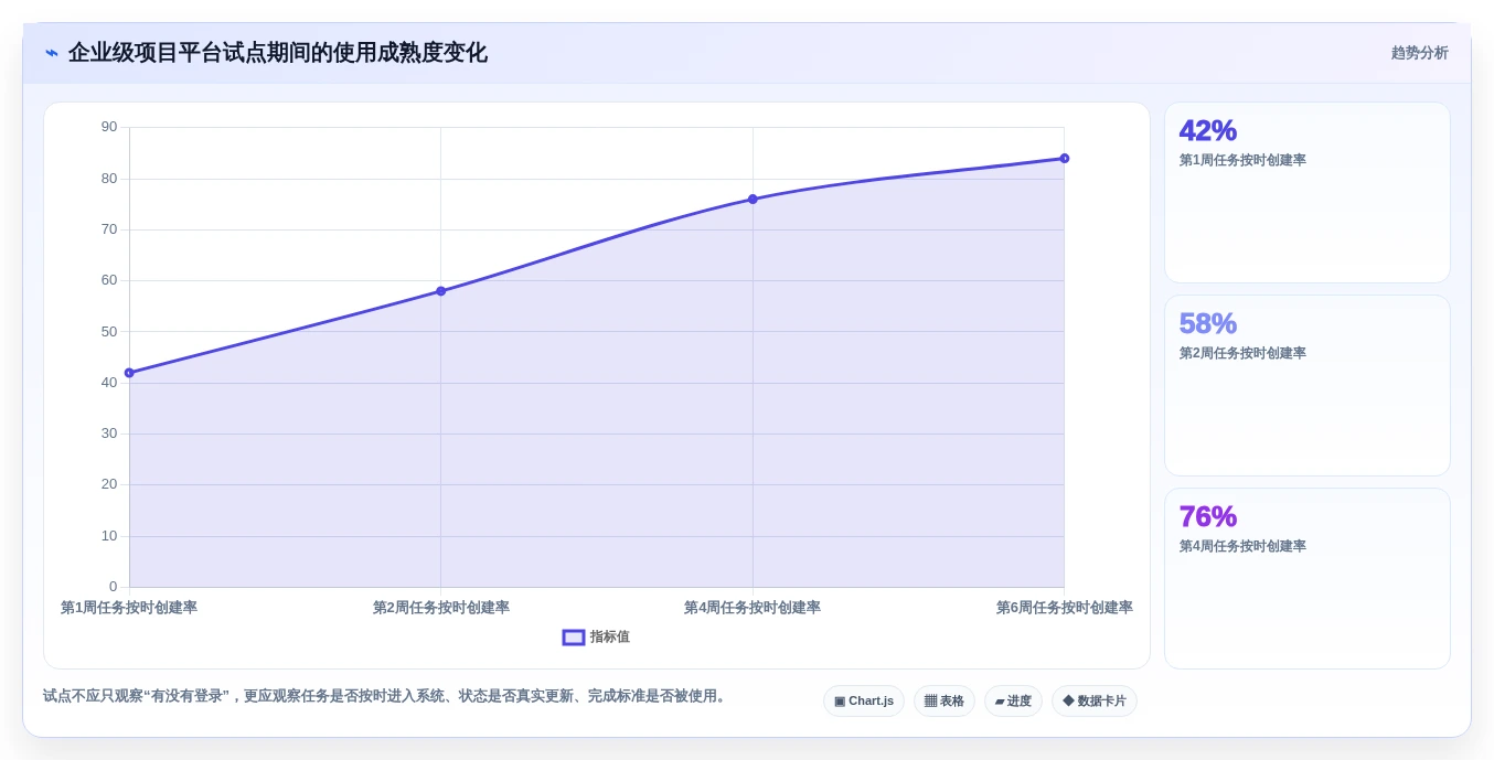 远程办公新趋势:2026年最受欢迎的5大任务清单时间管理系统