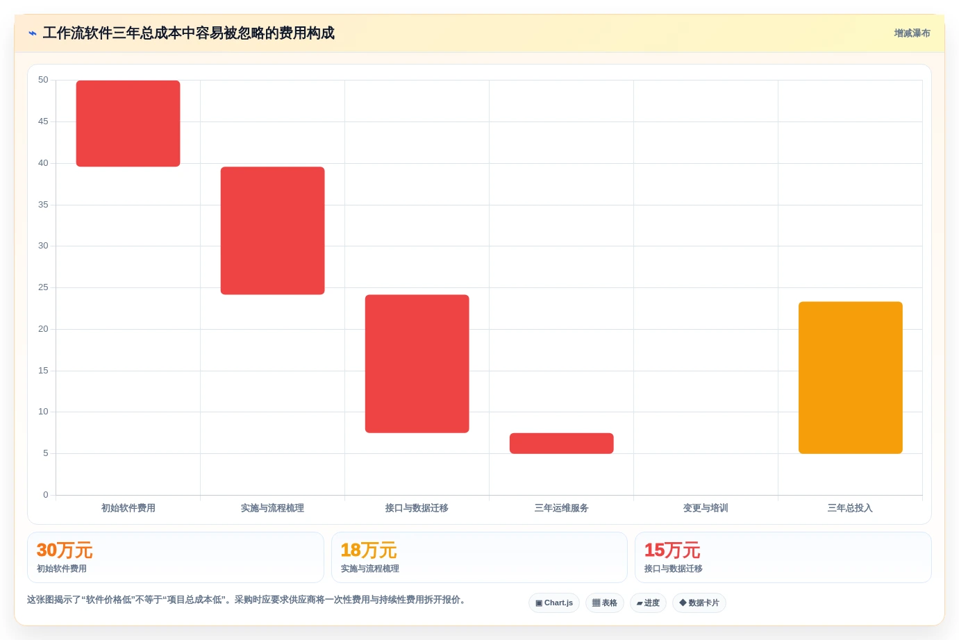 如何选择最适合你的公安工作流软件?2026年必读选型指南