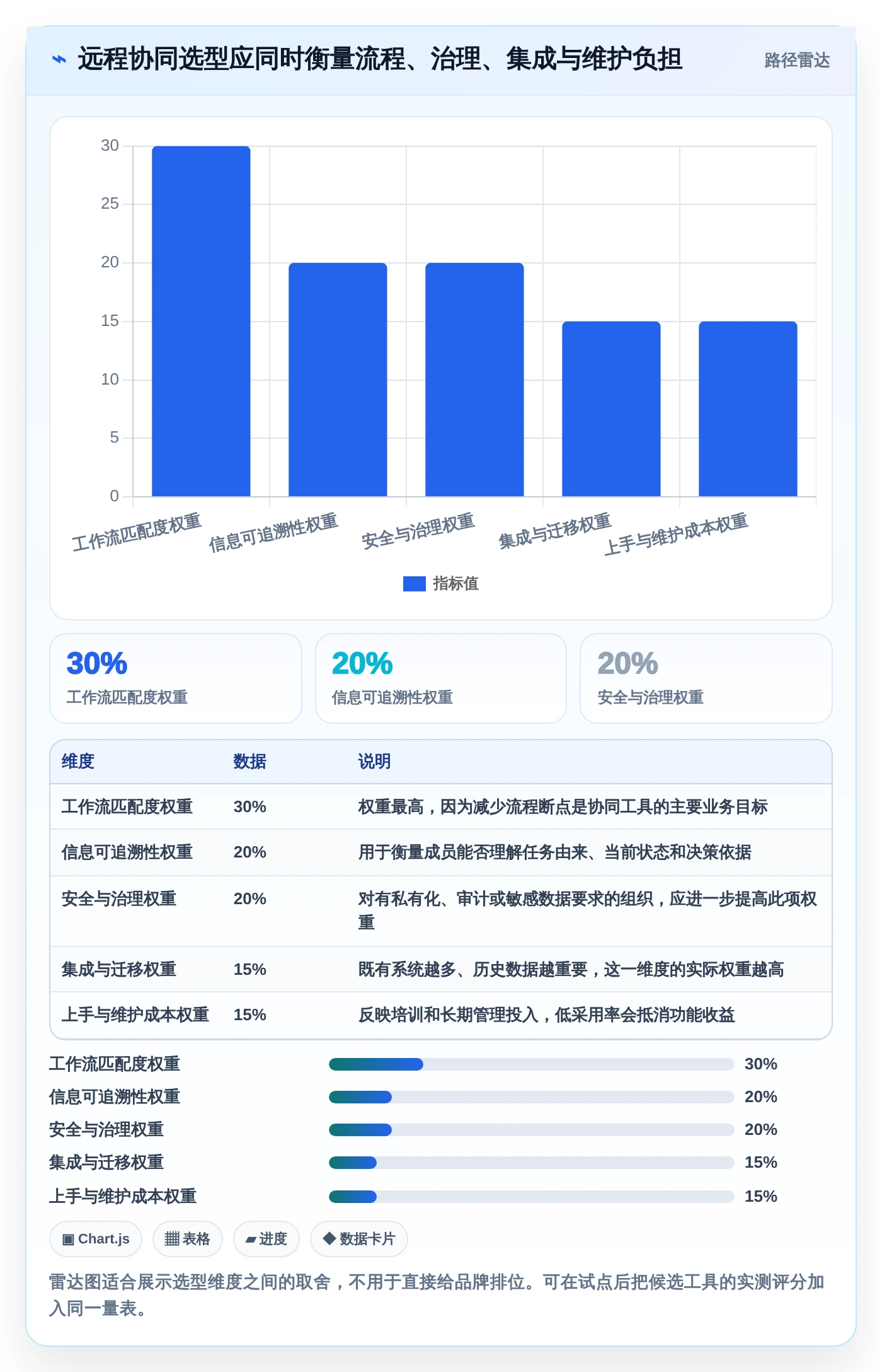 远程办公新时代:2026年最热门的8款线上协同工具有哪些?深度对比与推荐
