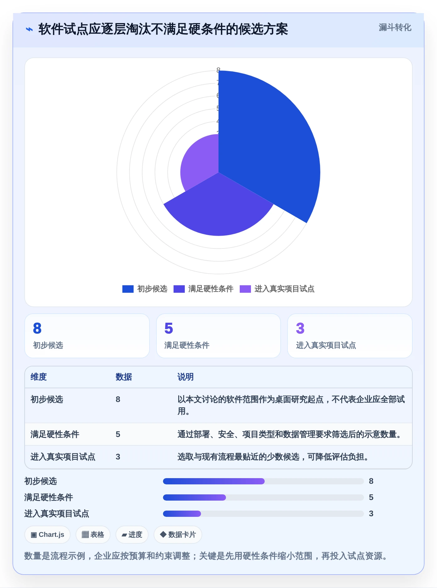 2026年必看:8款顶级进度计量软件有哪些个详细对比