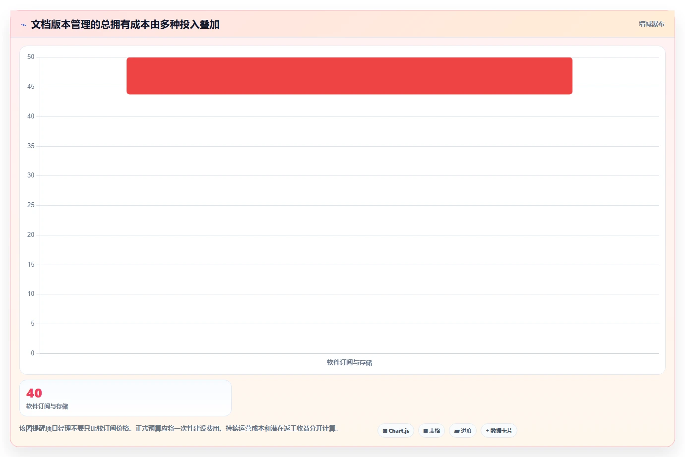 项目经理必读:2026年6大热门文档版本管理工具对比分析
