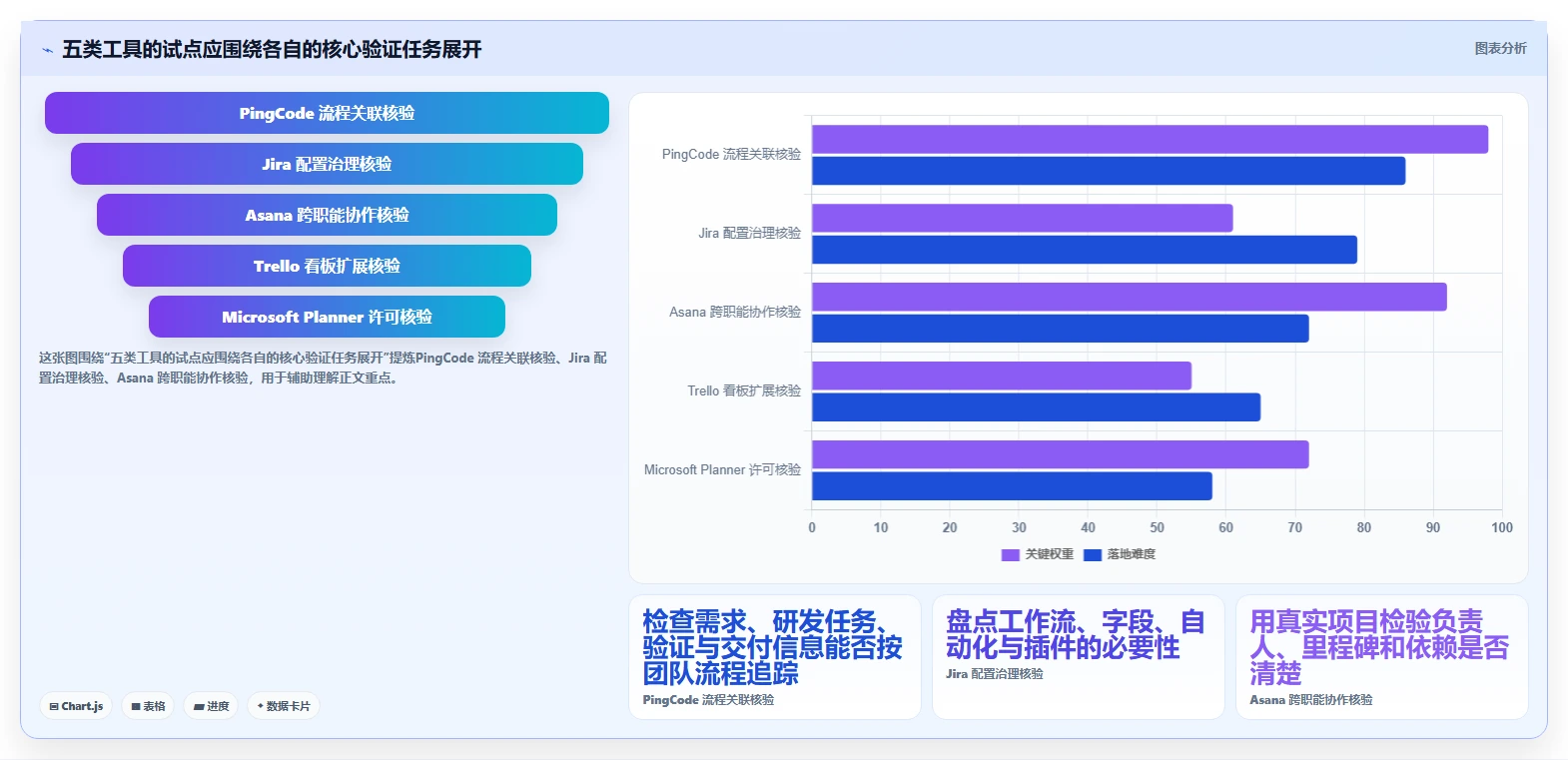 提升协作效率!2026年最受欢迎的5大团队工作任务管理软件推荐