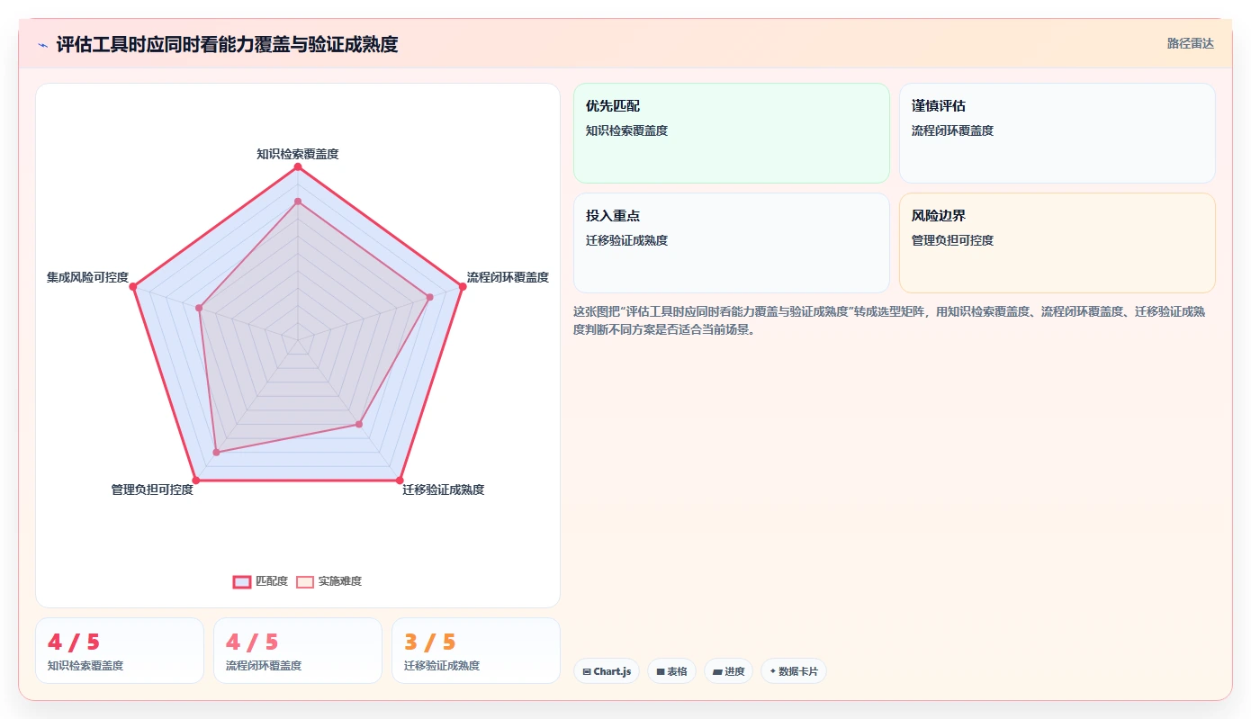 2026年流程自动化Confluence替代软件性价比测评：哪款更值得选？