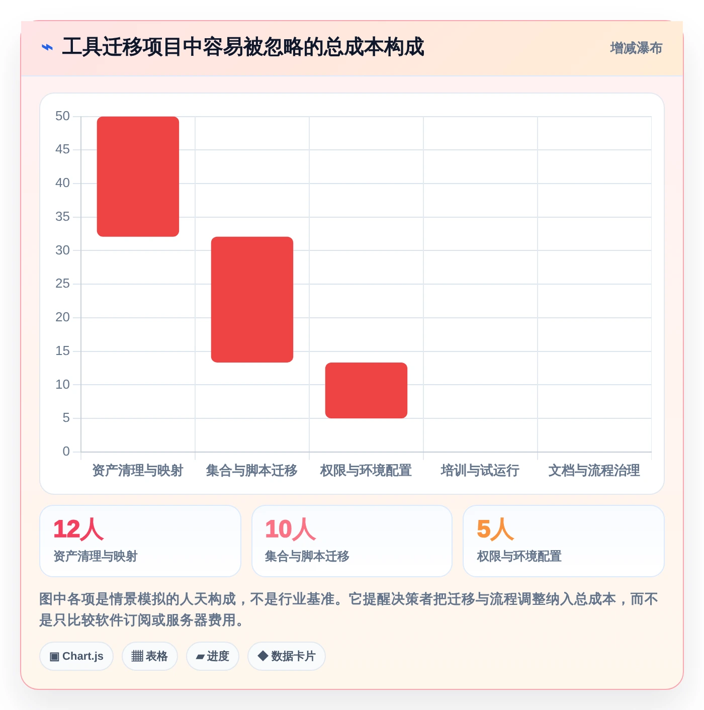 研发团队必备:2026年最受欢迎的5大好用的接口管理工具推荐