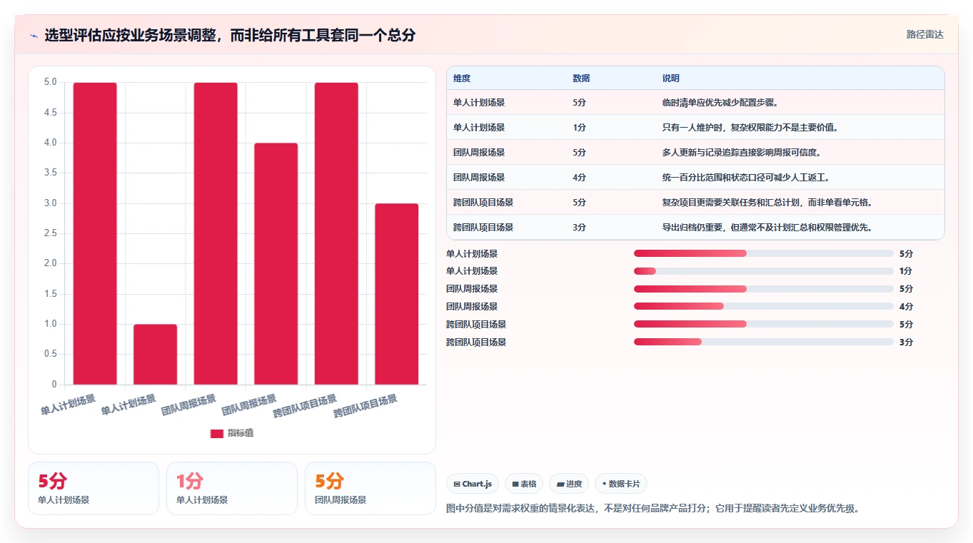 2026年效率神器:8款顶级电子表格设置进度条工具全面对比