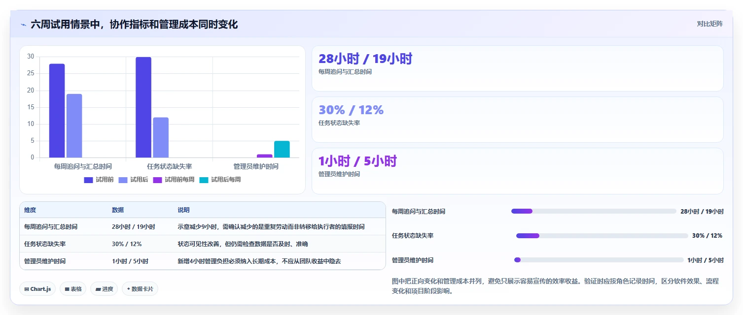 项目管理系统的使用总结大揭秘:2026年最值得投资的5大工具