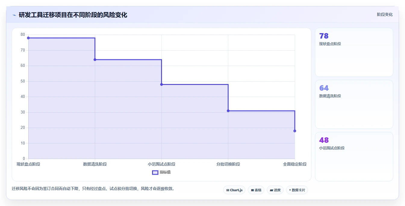 项目经理必读：2026年如何选择最适合的版本管理软件？5大工具深度分析