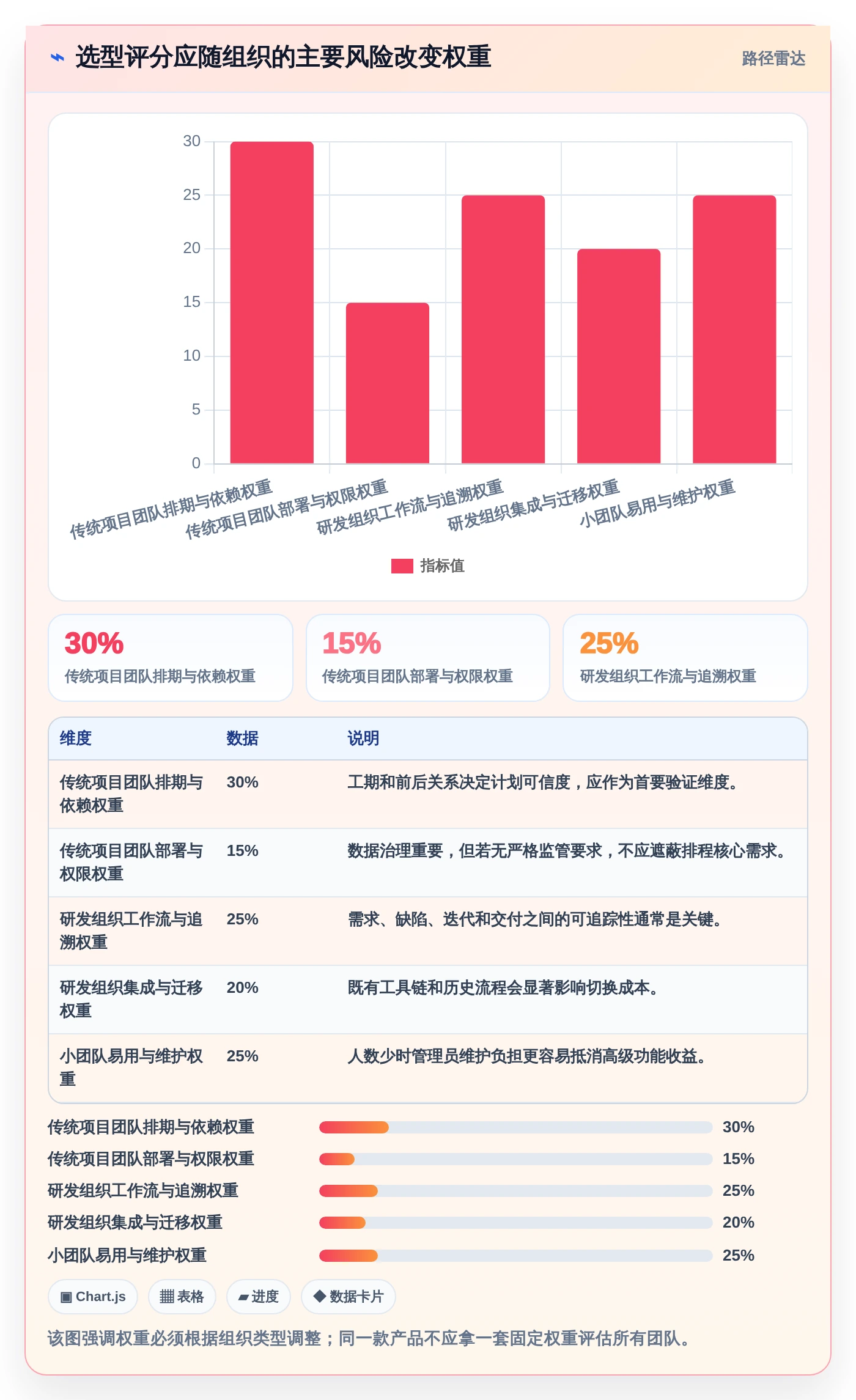 2026年效率之选:6款顶级电脑工作排期软件全面对比