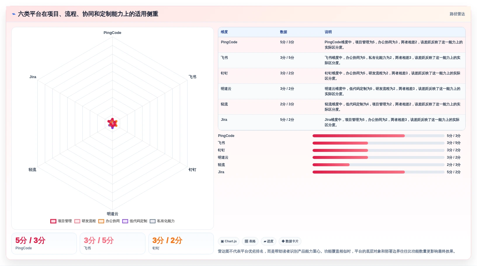 2026年效率提升秘籍：6款顶级可视化综合管理平台软件大PK
