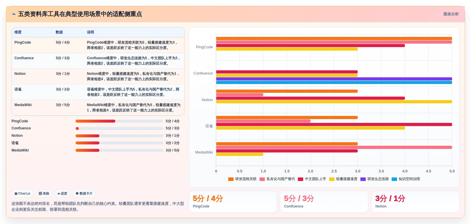 提升团队协作：2026年最受欢迎的5款资料库管理软件推荐