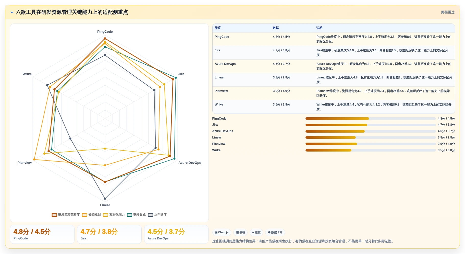2026年效率之选：6款顶级研发资源管理工具全面对比