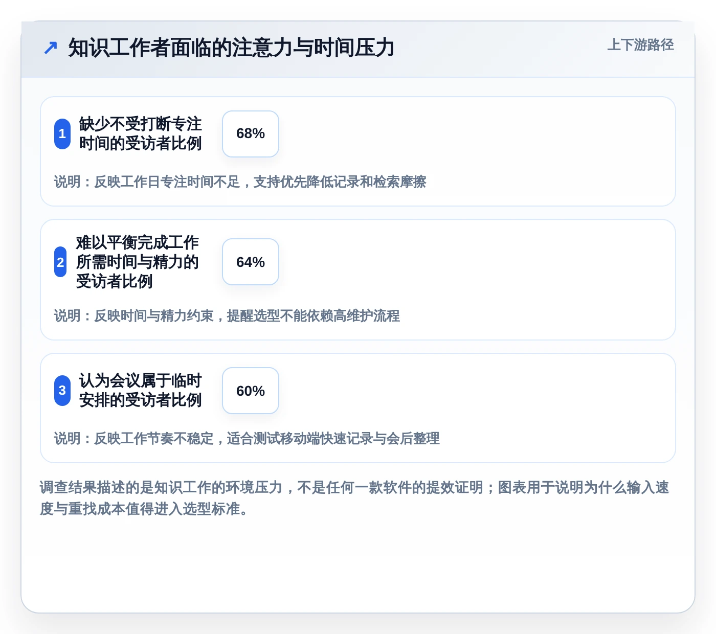 效率革命:2026年最值得投资的5大第二大脑知识管理软件