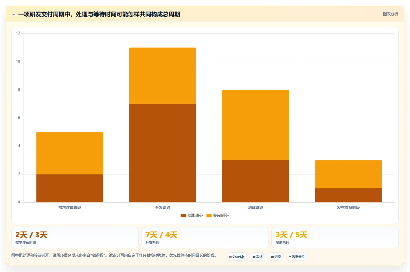 研发项目管理新趋势：2026年7款领先研发进度管理软件全面评测