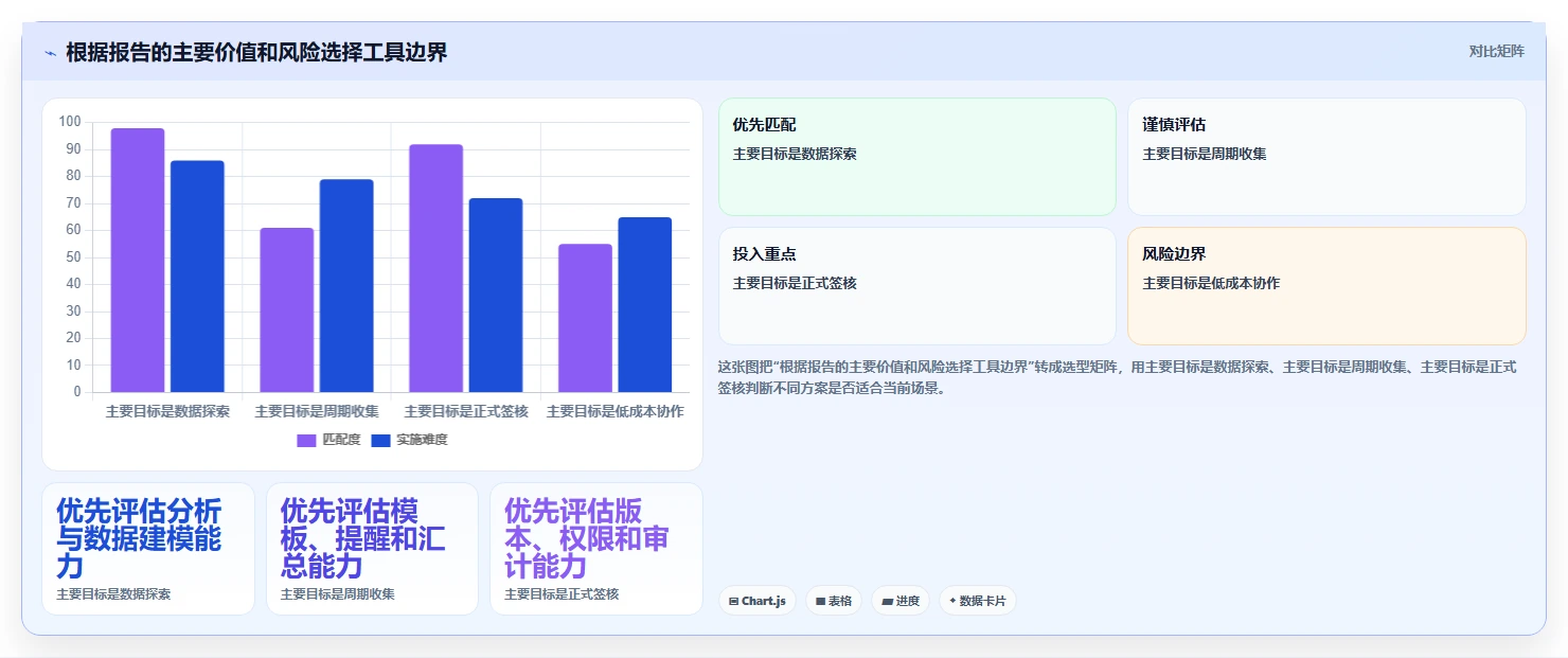 选对工具事半功倍：2026年报告管理系统选型指南