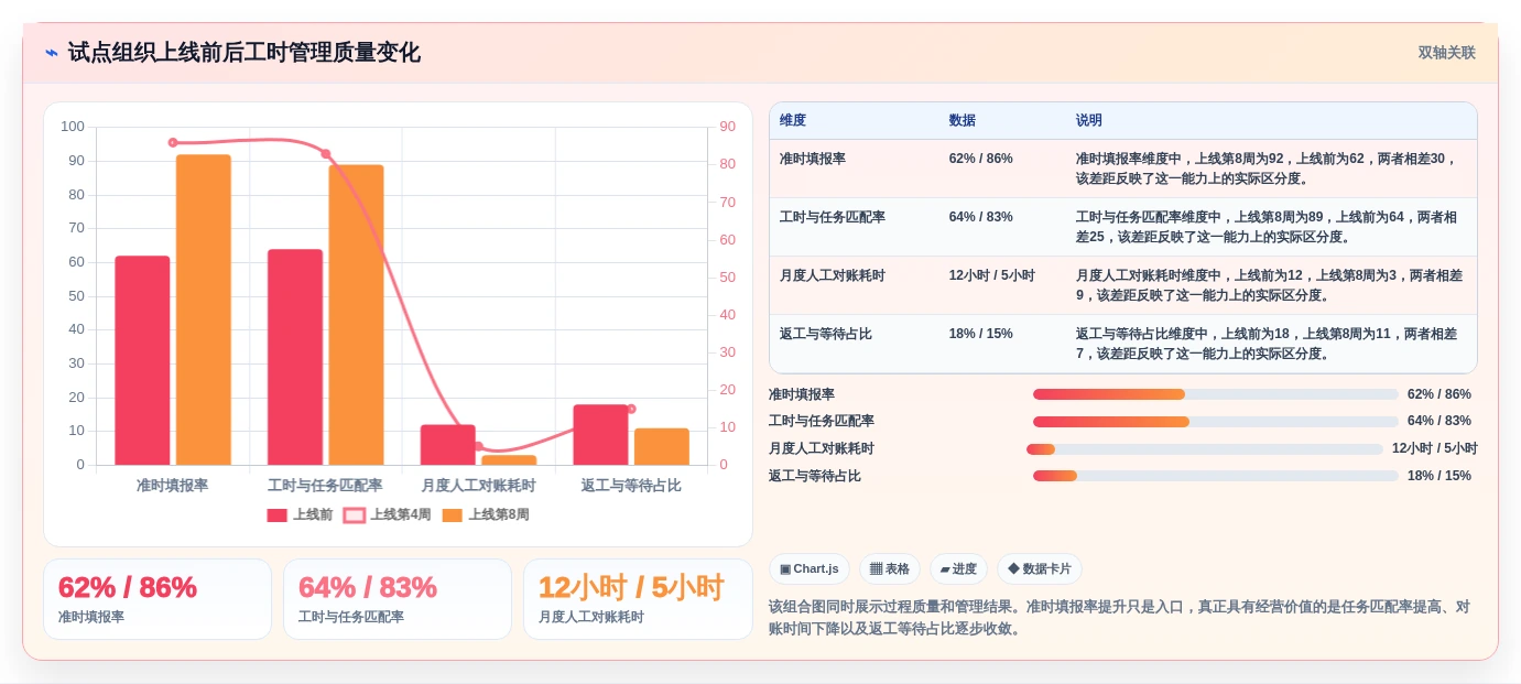 2026年研发效率革命:6大研发项目工时系统工具深度对比