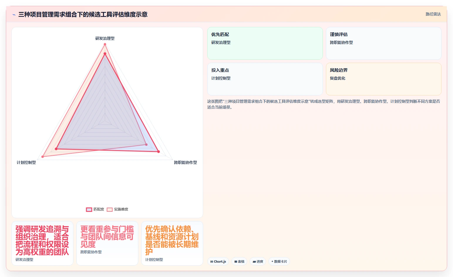 提升项目效率:2026年7款热门ccproject项目管理系统工具推荐