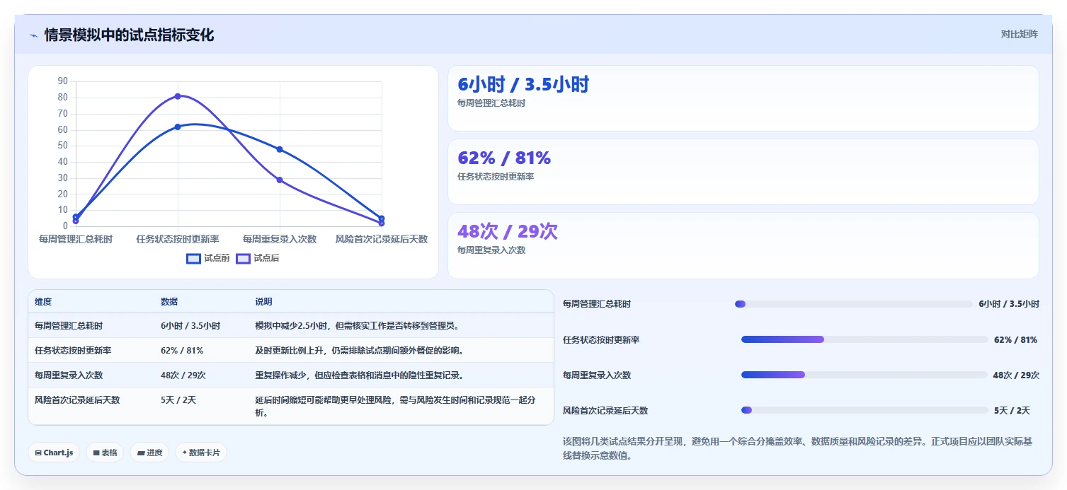 专业项目管理工具选哪个:2026年主流选型对比与适用场景指南