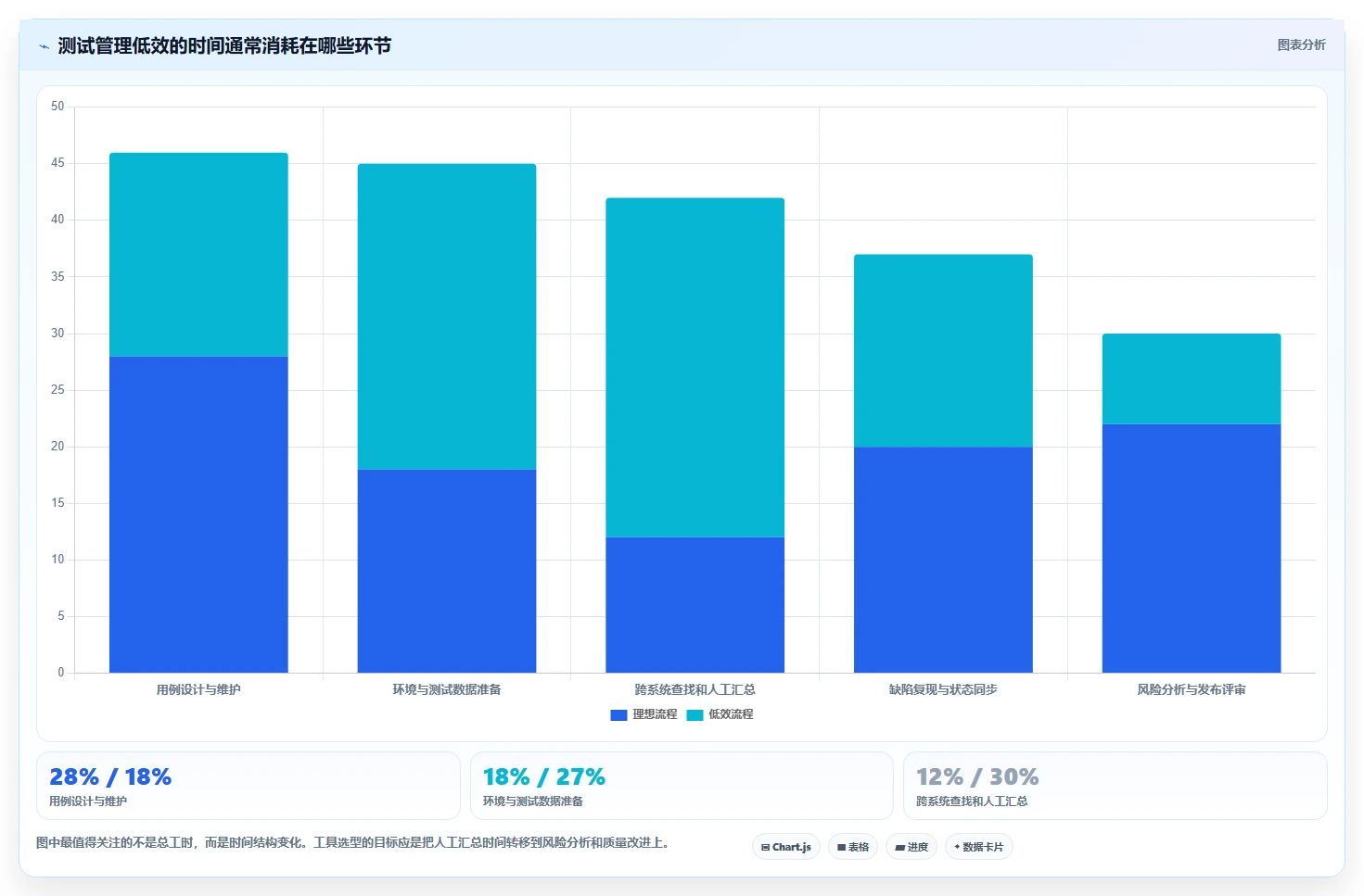 项目经理必读:2026年PingCode测试管理工具选型指南 - 7大工具全面分析