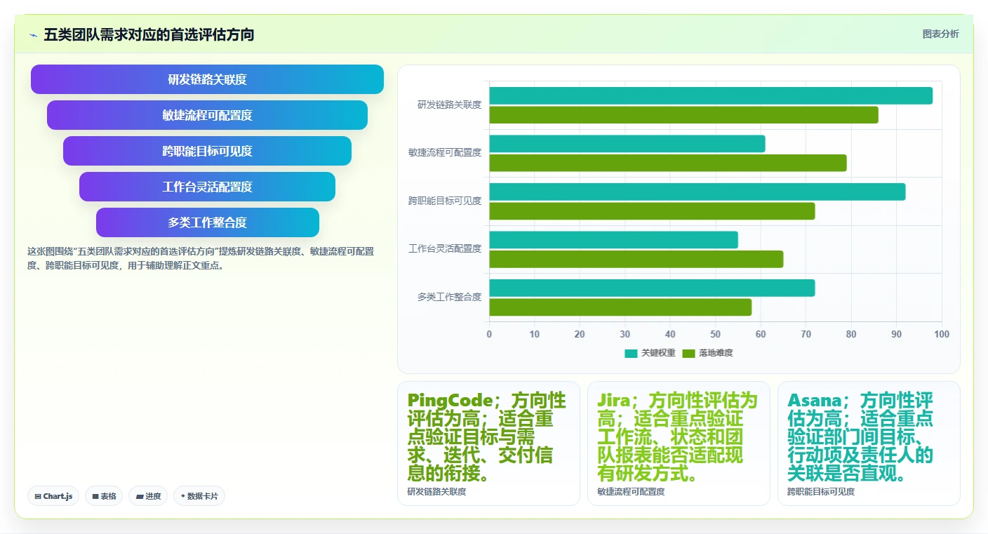 项目管理新趋势：2026年最受欢迎的5款进度目标工具