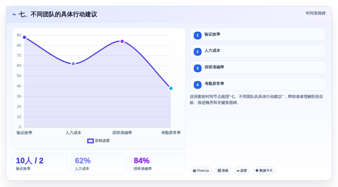 七、不同团队的具体行动建议