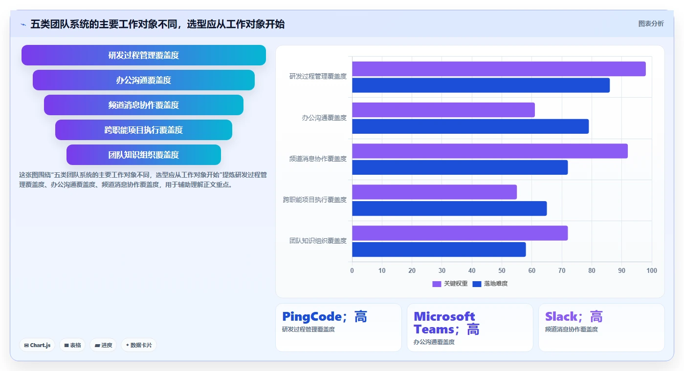 选对工具事半功倍：2026年最受欢迎的5大团队系统工具盘点