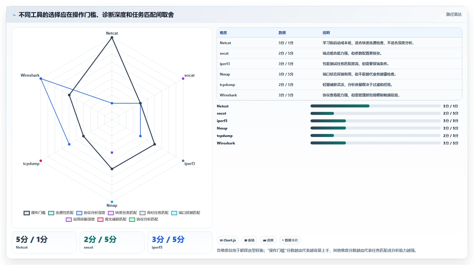 2026年必看：6款高效socket测试工具对比分析