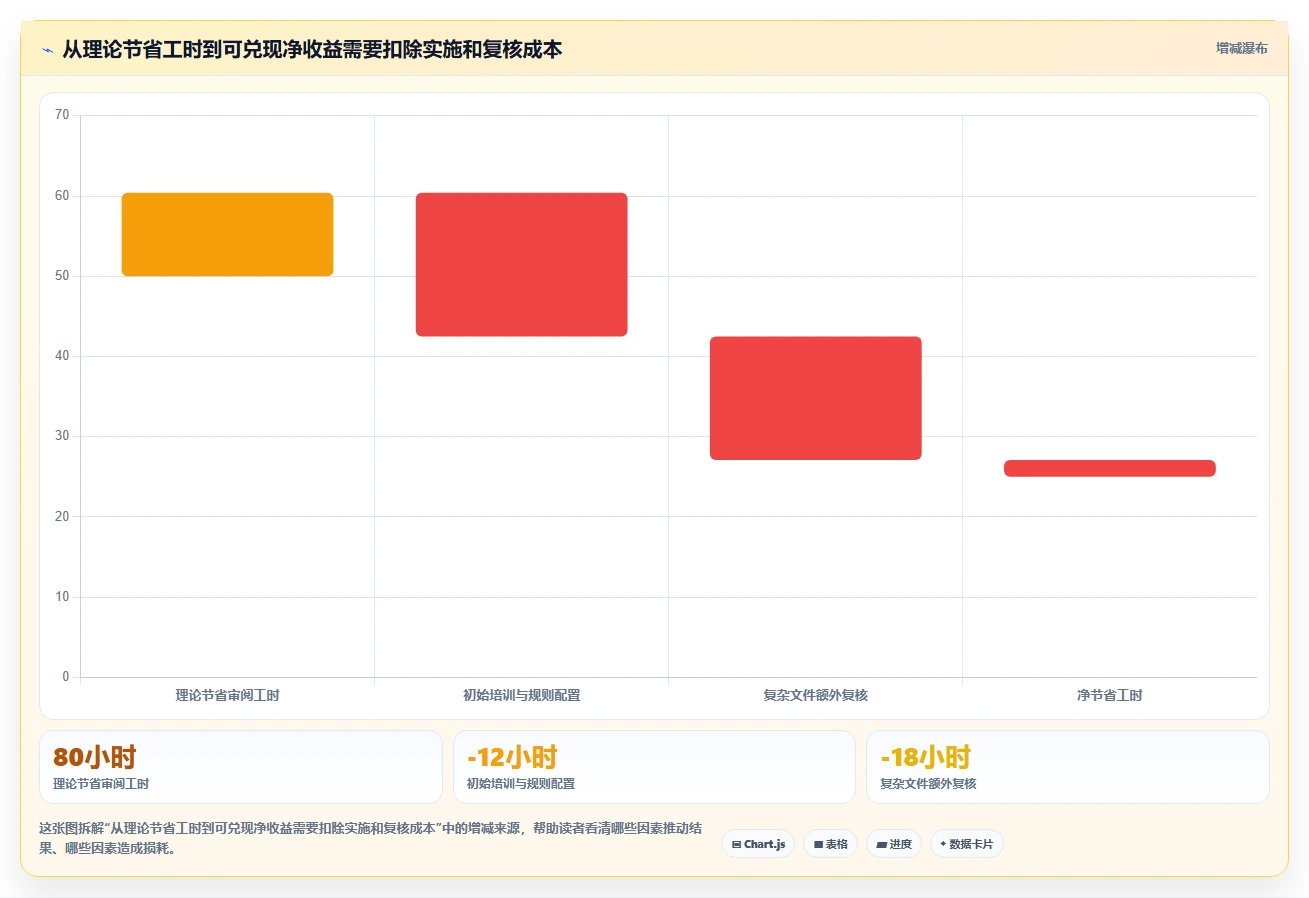 选择困难症?2026年最值得尝试的5大文档比较软件推荐