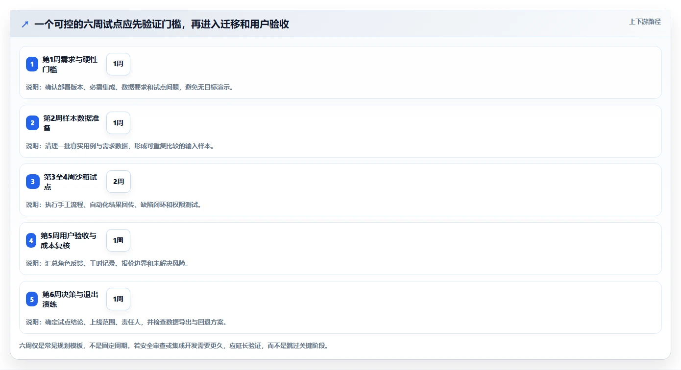 2026年效率之选：6大jira测试管理工具深度对比