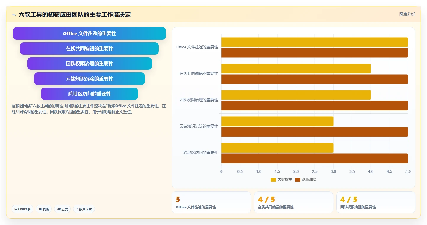2026年效率革命：6款顶级多人文档编辑软件大比拼