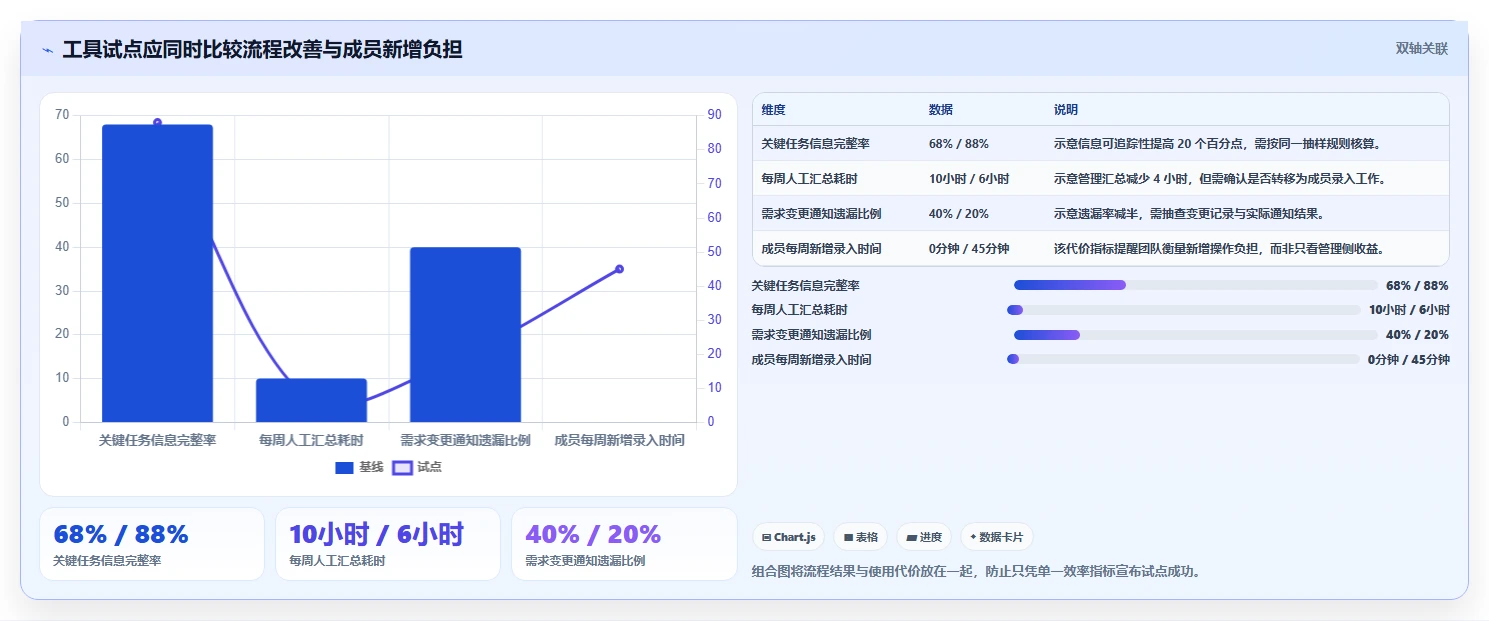 2026 年企业研发管理工具选型指南:6 款主流平台深度对比