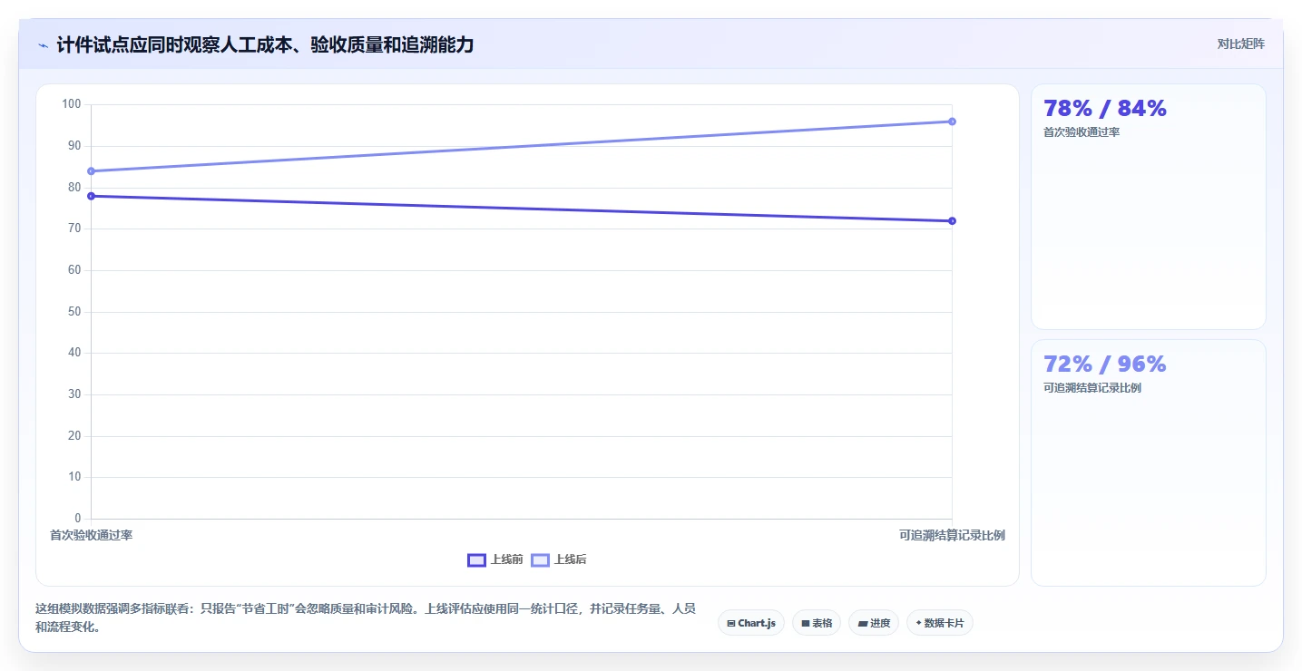 提升团队生产力：2026年不可错过的7款计件任务平台工具推荐