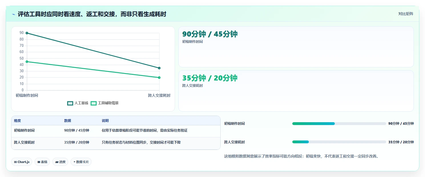 2026年度生成与管理工具大盘点：6款提升效率的必备神器