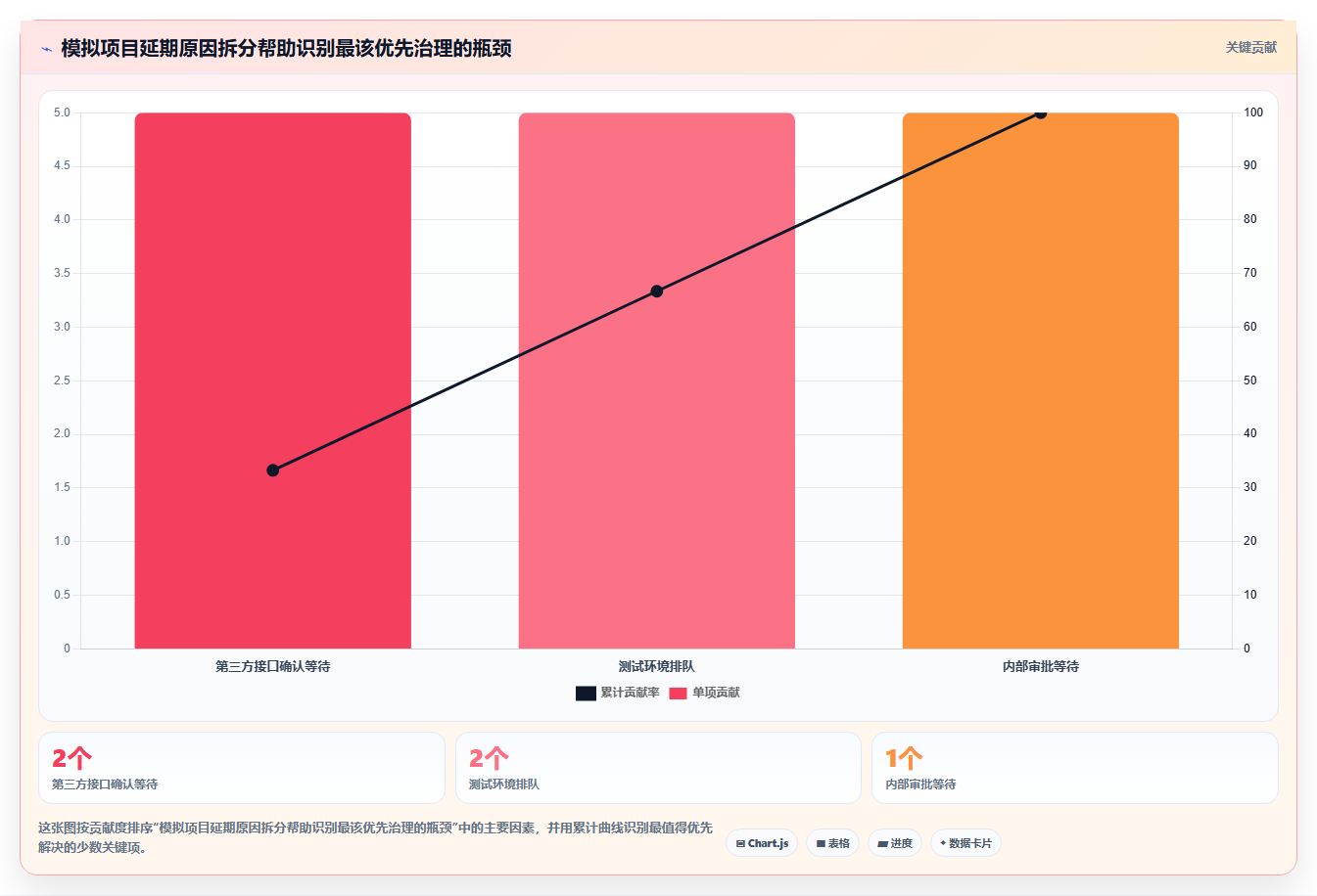 精准把控项目节奏:2026年度7款管理进度的软件有哪些工具深度评测