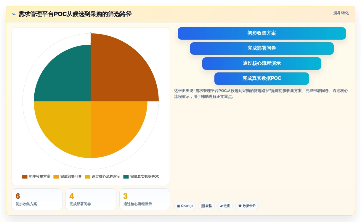 2026年国产本地部署需求管理平台选型指南：6款主流方案深度对比