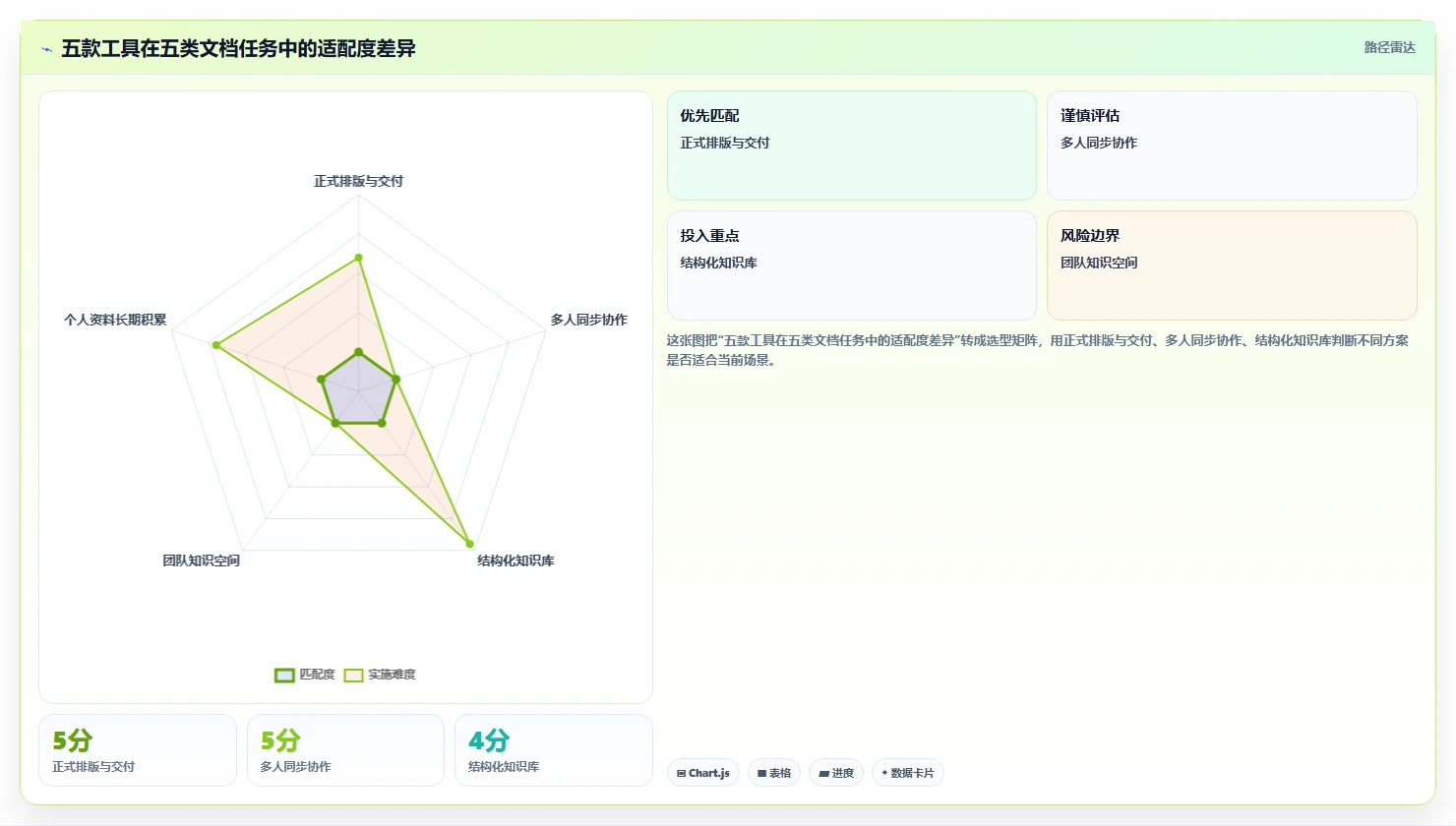 文档编写软件大比拼：2026年最值得投资的5大工具推荐
