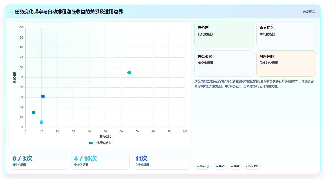 2026年效率之选:6款顶尖时间进度安排app全面对比