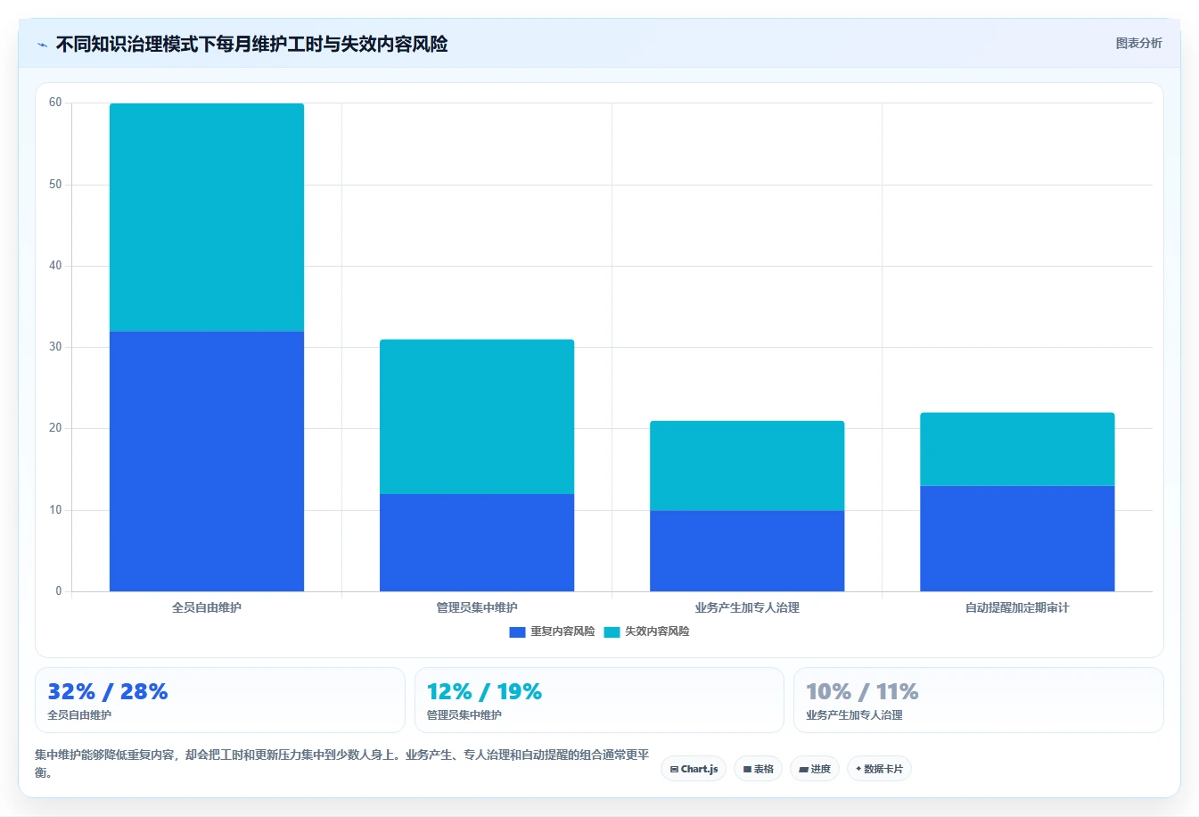 2026年效率革命:6大系统知识管理软件工具全面对比