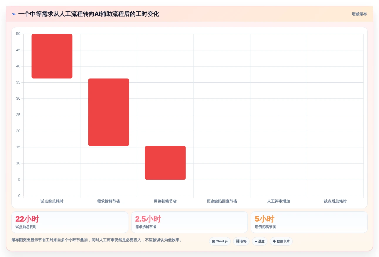 2026年效率革命:6款顶尖基于AI的测试用例生成工具全面对比