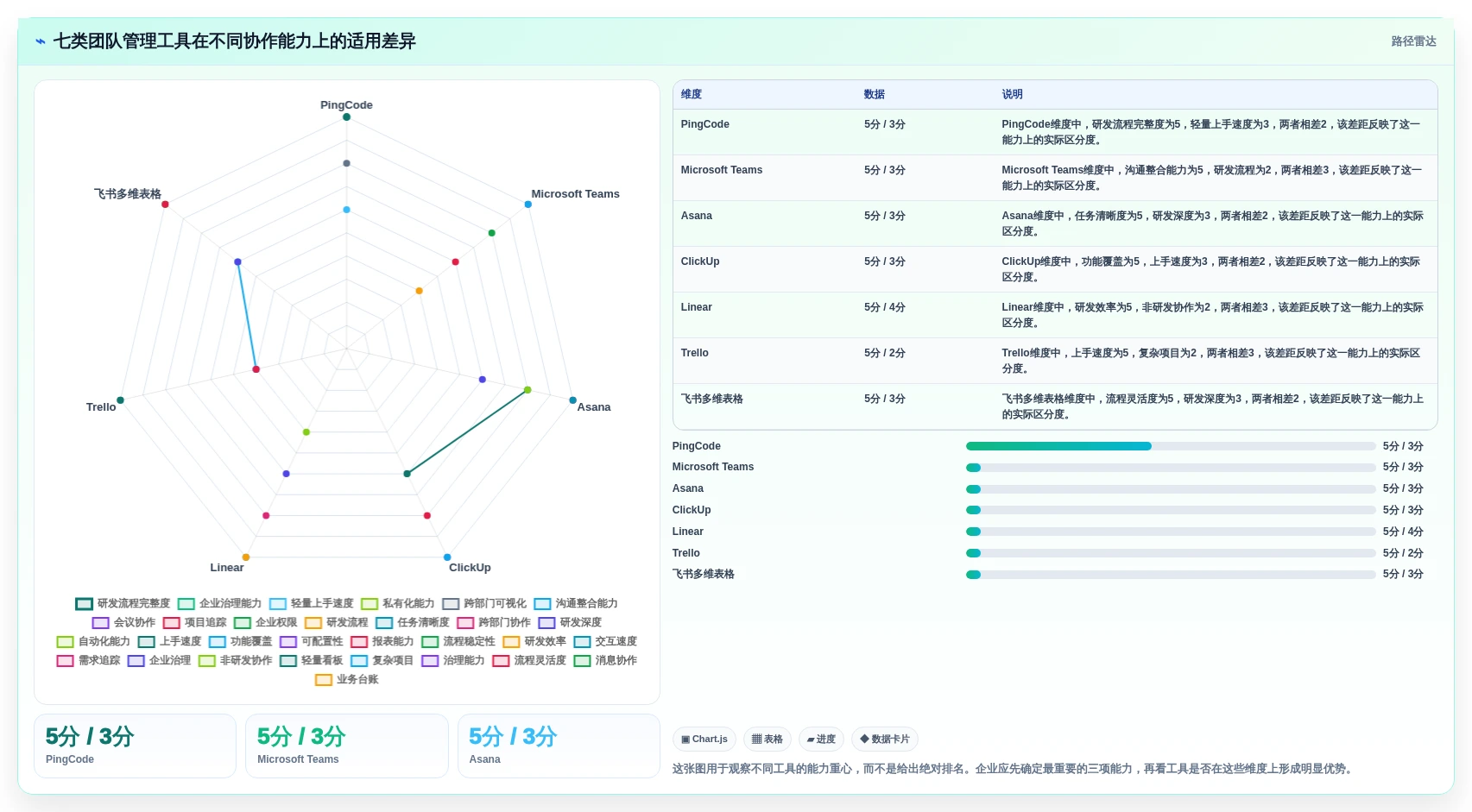 提升团队协作：2026年不可错过的7款顶级管理工具