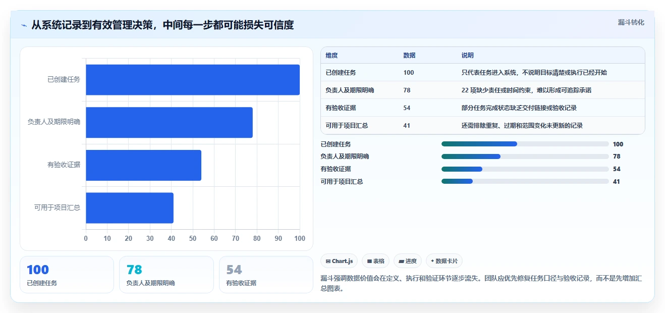 提升团队协作:2026年必备的7款优质工作项目进度软件推荐