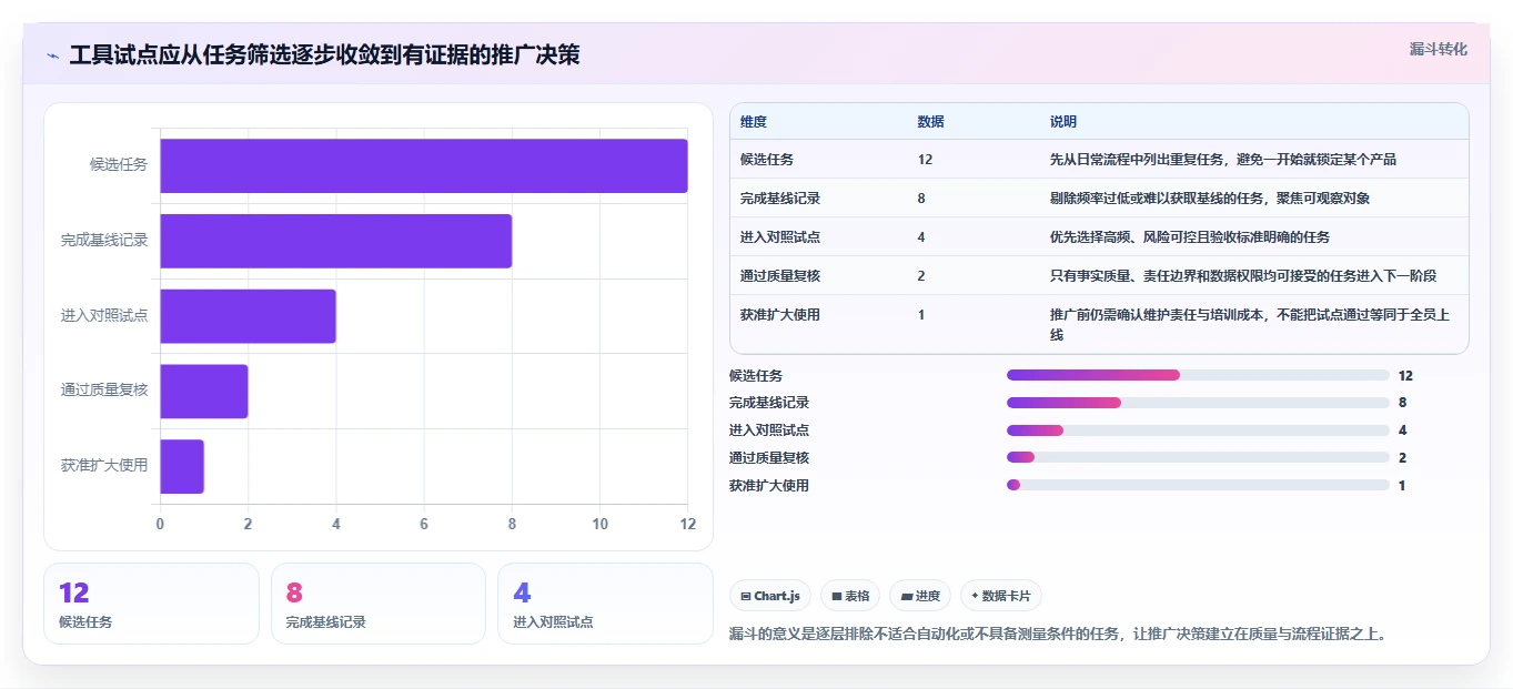 2026年度生成与管理工具大盘点：6款提升效率的必备神器