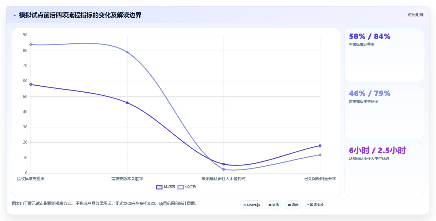 项目管理新趋势:2026年7款优秀需求bug管理工具推荐