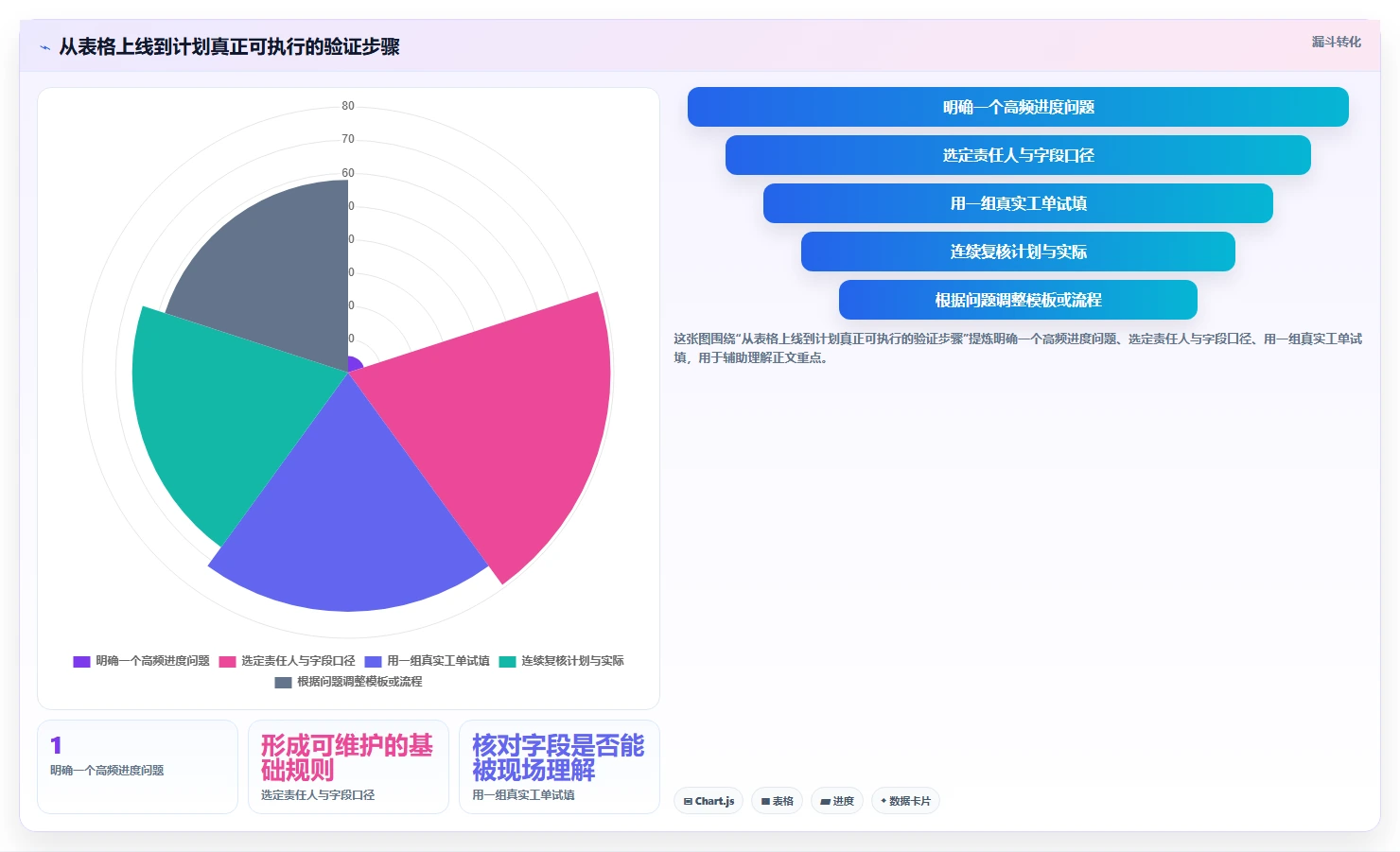 提升生产力的秘密武器:2026年最受欢迎的5款车间进度计划表