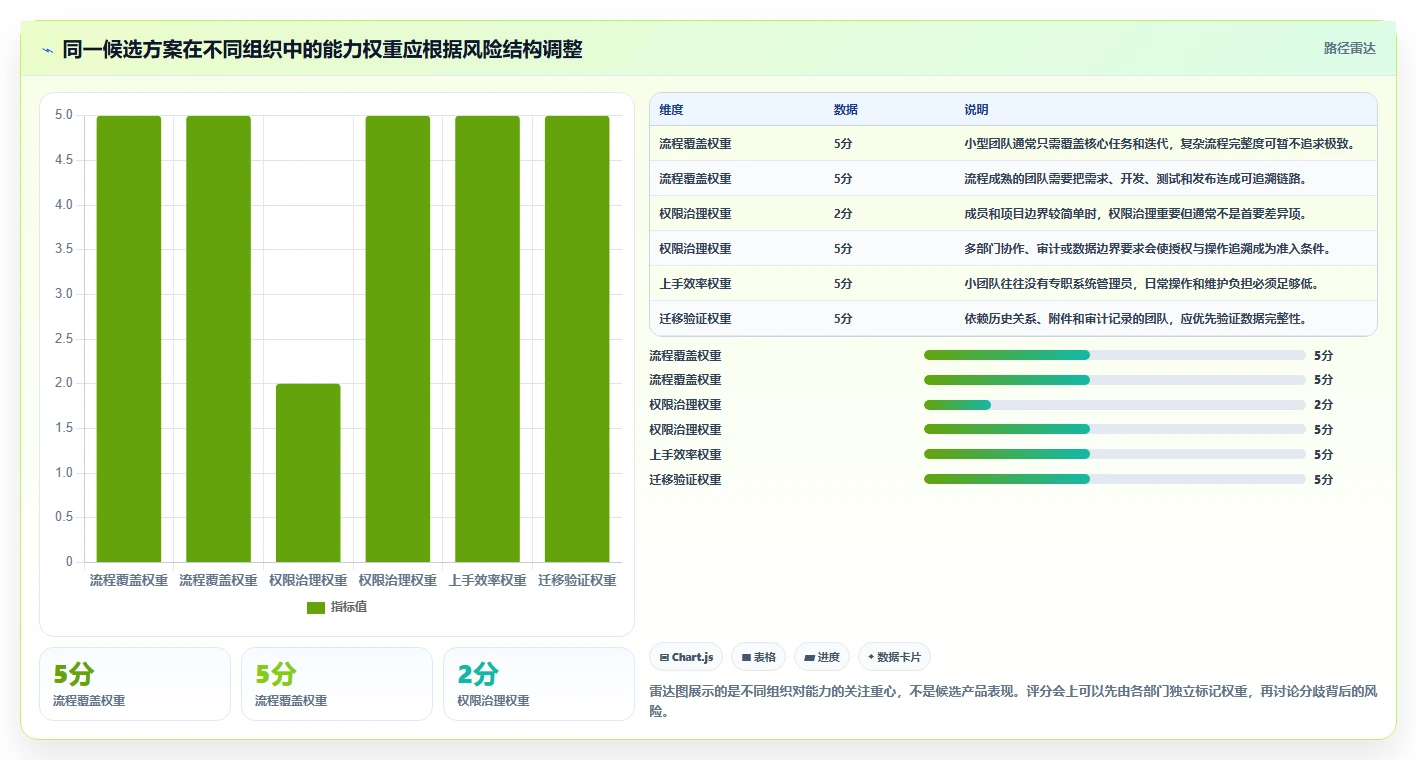 2026年Jira替代软件哪款功能全?深度测评与核心功能对比分析