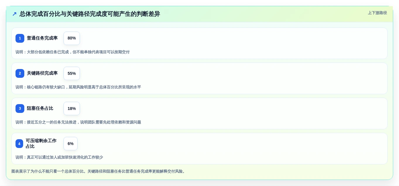 如何选择最适合你的进度条工具?2026年选型指南
