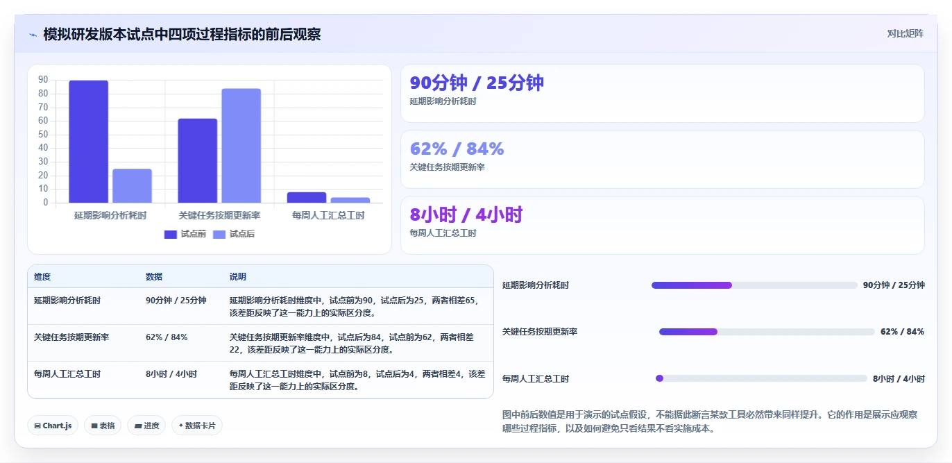 2026年效率之选：6款最好用的排进度软件深度对比